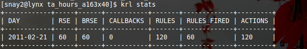 krl stats